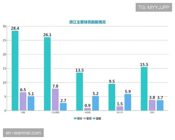 进攻断电现象频现 上海浙江等队末节稳定性亟待提升 进攻断电现象频现 上海浙江等队末节稳定性亟待提升